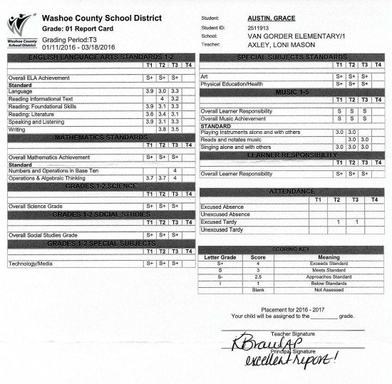 2016.04.08 Report Card Q3 FirtGrade